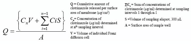 In Vitro Release Test Method for Evaluation of Clotrimazole Nail Lacquers