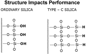 Cogent TYPE-C Silica